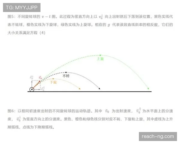 角球弧规则到底是怎么判定球出界和有效触球的? 角球弧规则到底是怎么判定球出界和有效触球的?